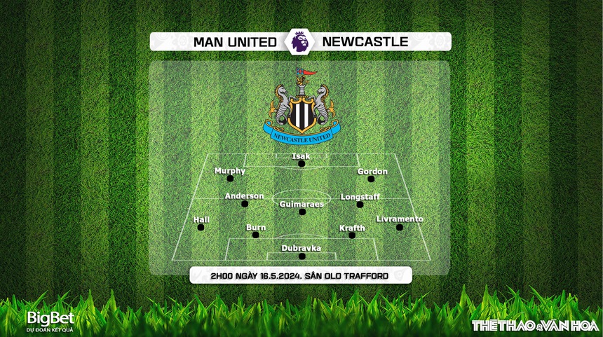 Nhận định bóng đá MU vs Newcastle (02h00, 16/5), đá bù vòng 34 Ngoại hạng Anh - Ảnh 4.