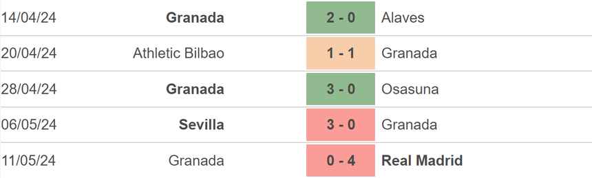 Nhận định bóng đá Vallecano vs Granada (00h30, 16/5), vòng 36 La Liga - Ảnh 4.