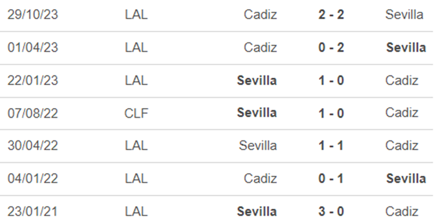 Lịch sử đối đầu Sevilla vs Cadiz