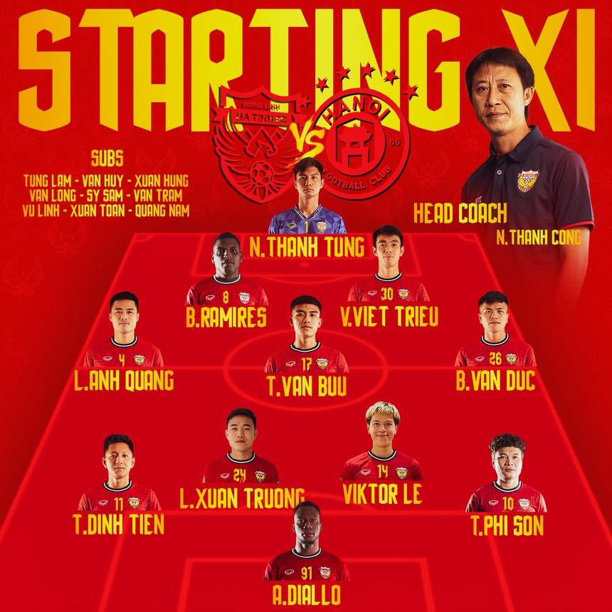 Tin nóng bóng đá Việt 14/5: HLV Vũ Tiến Thành tiếc vì HAGL bỏ phí tài năng, thuyền trưởng Hà Tĩnh nhắc tới vụ 5 cầu thủ bị bắt - Ảnh 3.