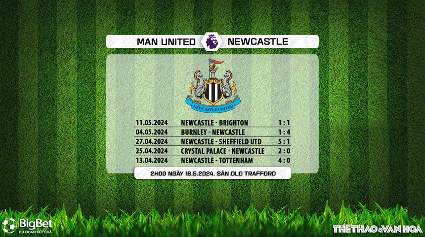 Nhận định bóng đá MU vs Newcastle (02h00, 16/5), đá bù vòng 34 Ngoại hạng Anh - Ảnh 6.