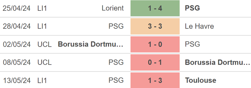 Nhận định bóng đá Nice vs PSG (02h00, 16/5), vòng 32 Ligue 1 - Ảnh 4.