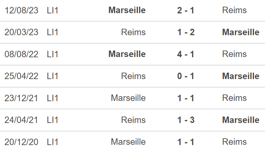 Nhận định bóng đá Reims vs Marseille (02h00, 16/5), vòng 32 Ligue 1 - Ảnh 5.