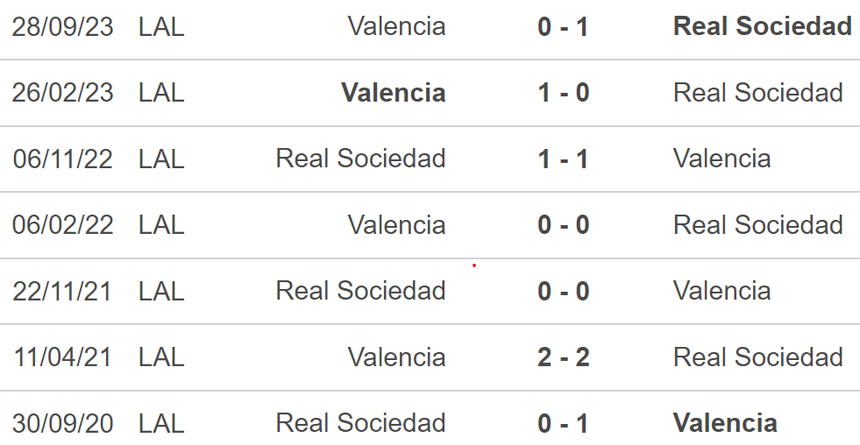 Nhận định Real Sociedad vs Valencia (3h00, 17/5), vòng 36 La Liga - Ảnh 5.