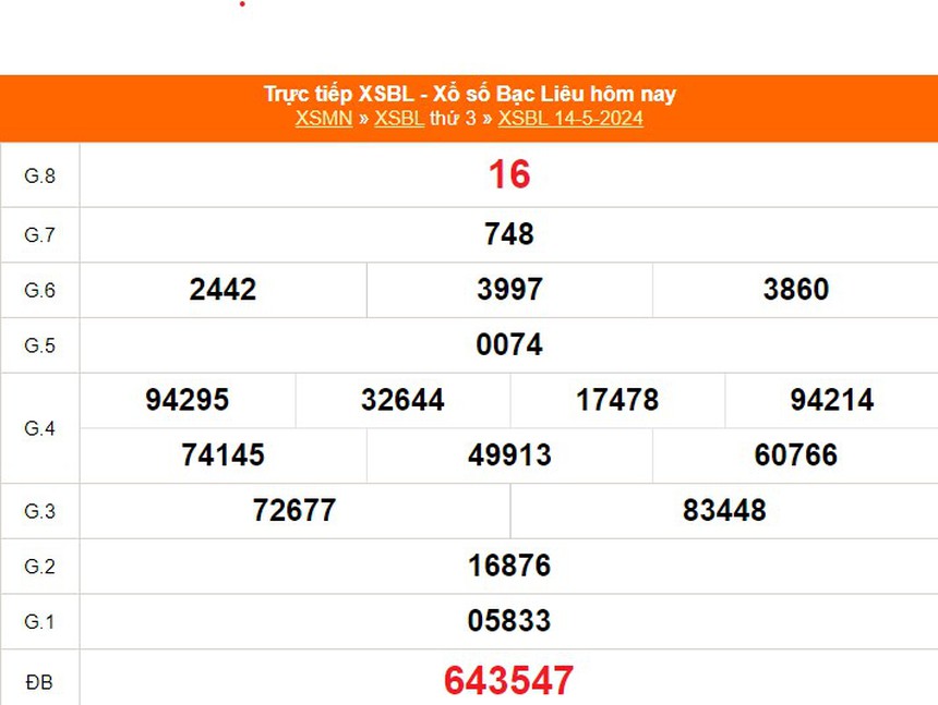  XSBL 14/5, kết quả xổ số Bạc Liêu hôm nay 14/5/2024, XSBL ngày 14 tháng 5 - Ảnh 2.