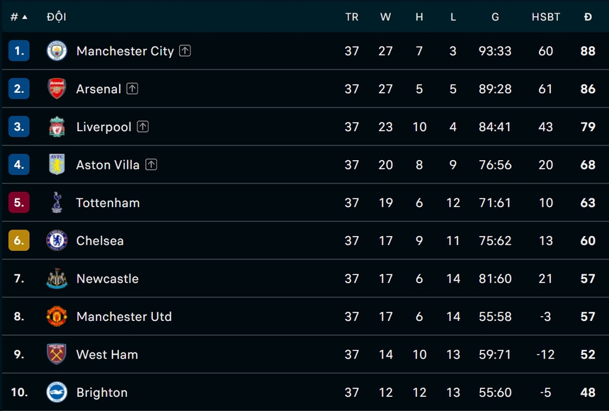 Cole Palmer tỏa sáng, Chelsea sống lại hy vọng đua vé dự Europa League - Ảnh 4.