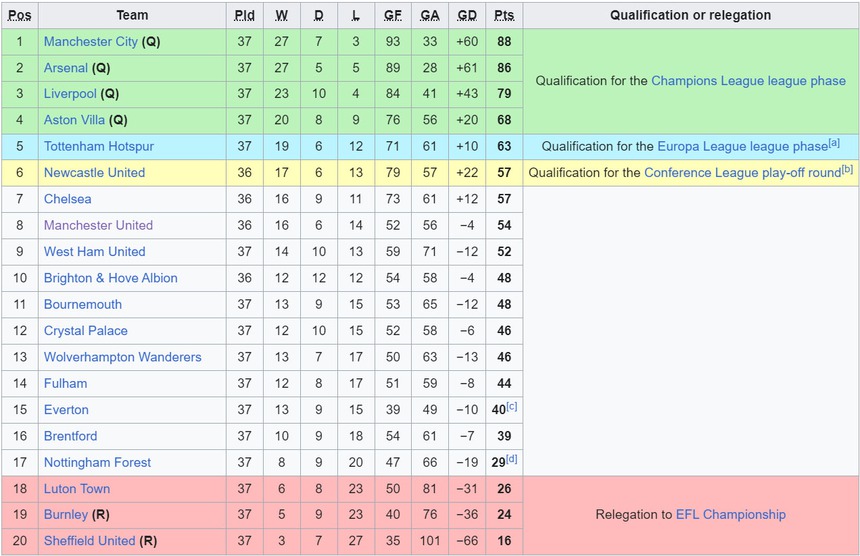 Nhận định Sheffield vs Tottenham (22h00, 19/5), Ngoại hạng Anh vòng 38 - Ảnh 3.