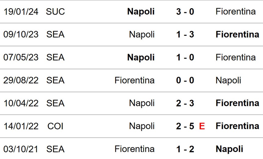 Fiorentina vs Napoli