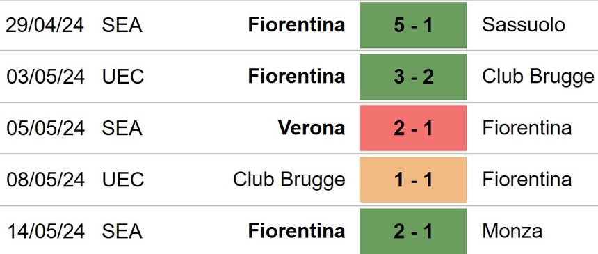Fiorentina vs Napoli