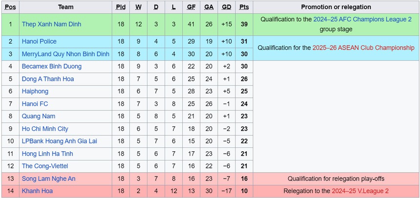 Link xem trực tiếp bóng đá Hà Tĩnh vs TP HCM trên FPT Play, V-League vòng 19 (18h00 hôm nay) - Ảnh 5. Link xem trực tiếp Hà Tĩnh vs TPHCM