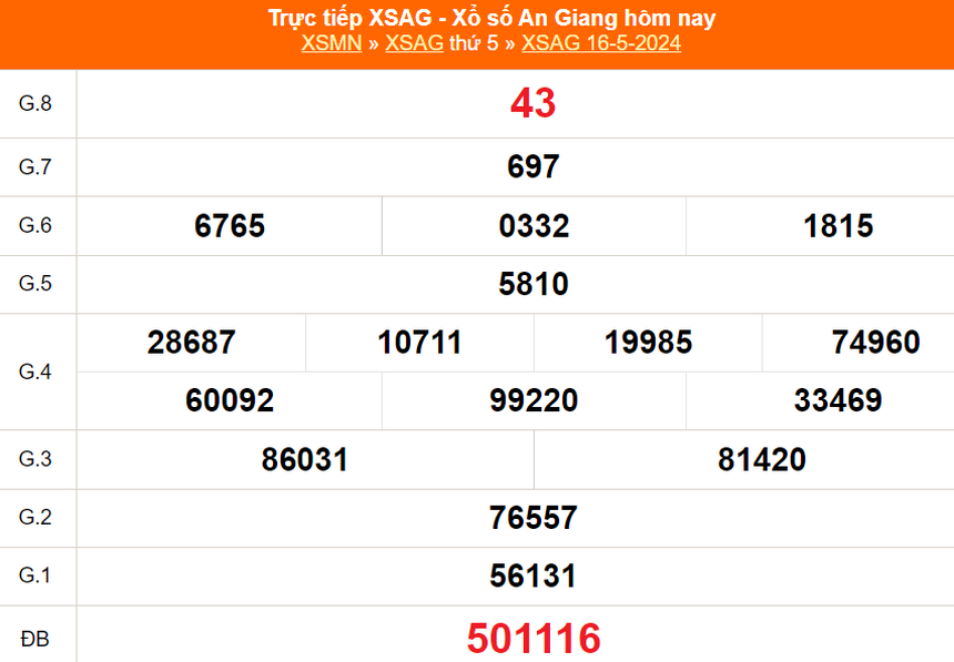 XSAG 30/5, kết quả xổ số An Giang ngày 30/5/2024, trực tiếp xổ số hôm nay - Ảnh 3.