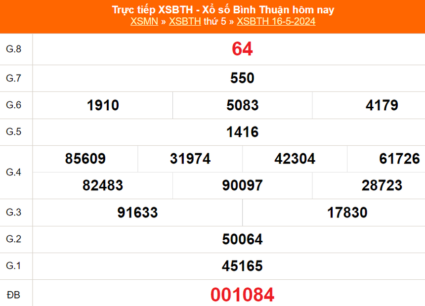 XSBTH 16/5, kết quả Xổ số Bình Thuận hôm nay 16/5/2024, trực tiếp XSBTH ngày 16 tháng 5 - Ảnh 2. XSBTH 16/5, kết quả Xổ số Bình Thuận hôm nay 16/5/2024, trực tiếp XSBTH ngày 16 tháng 5 - Ảnh 2.