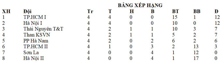 "Hotgirl" bóng đá nữ giúp Hà Nội 1 đua vô địch - Ảnh 3. "Hotgirl" bóng đá nữ giúp Hà Nội 1 đua vô địch - Ảnh 3.