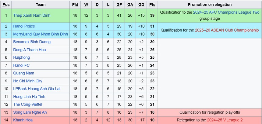 Lịch thi đấu V-League vòng 19