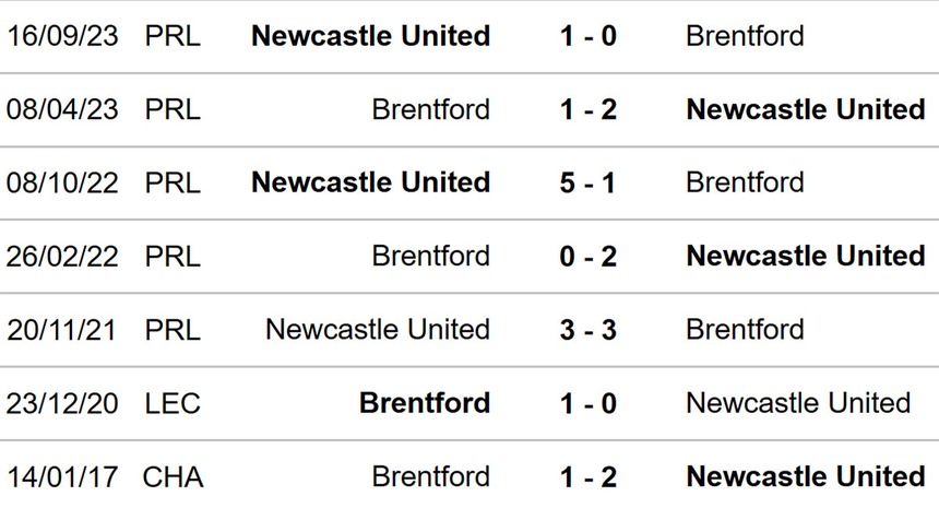 Brentford vs Newcastle