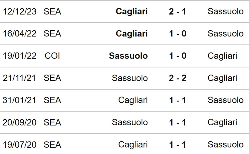 Nhận định bóng đá Sassuolo vs Cagliari (17h30, 19/5), Serie A vòng 37 - Ảnh 3. Nhận định bóng đá Sassuolo vs Cagliari (17h30, 19/5), Serie A vòng 37 - Ảnh 3.