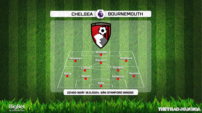 Nhận định bóng đá Chelsea vs Bournemouth (22h00, 19/5), vòng 38 Giải Ngoại hạng Anh - Ảnh 4.