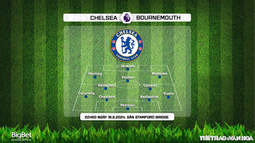 Nhận định bóng đá Chelsea vs Bournemouth (22h00, 19/5), vòng 38 Giải Ngoại hạng Anh - Ảnh 3.