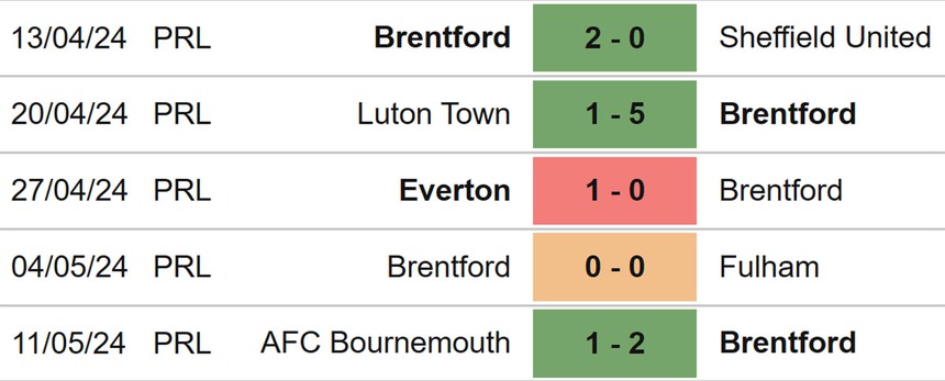 Brentford vs Newcastle