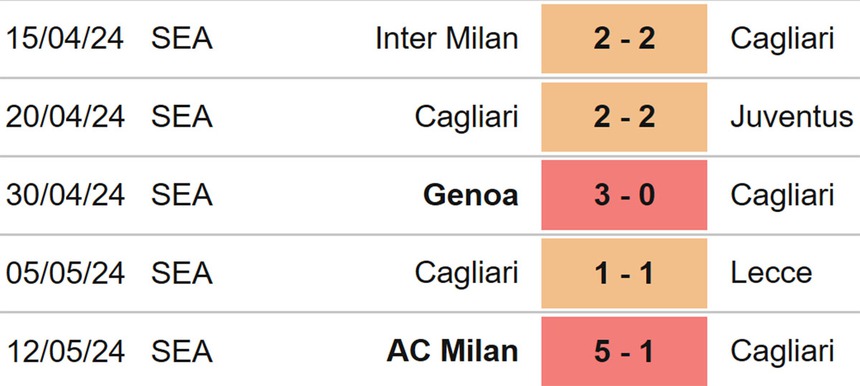 Nhận định bóng đá Sassuolo vs Cagliari (17h30, 19/5), Serie A vòng 37 - Ảnh 5.