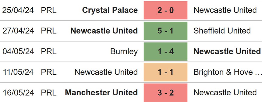Brentford vs Newcastle