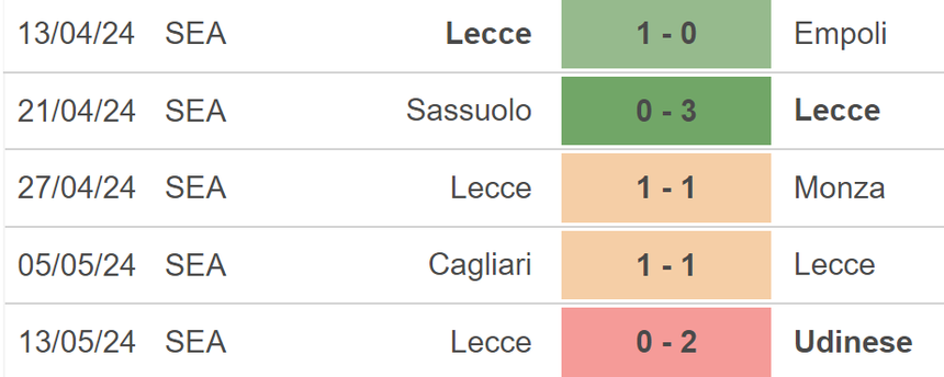Nhận định bóng đá Lecce vs Atalanta (23h00, 18/5), vòng 37 Serie A - Ảnh 3. Nhận định bóng đá Lecce vs Atalanta (23h00, 18/5), vòng 37 Serie A - Ảnh 3.