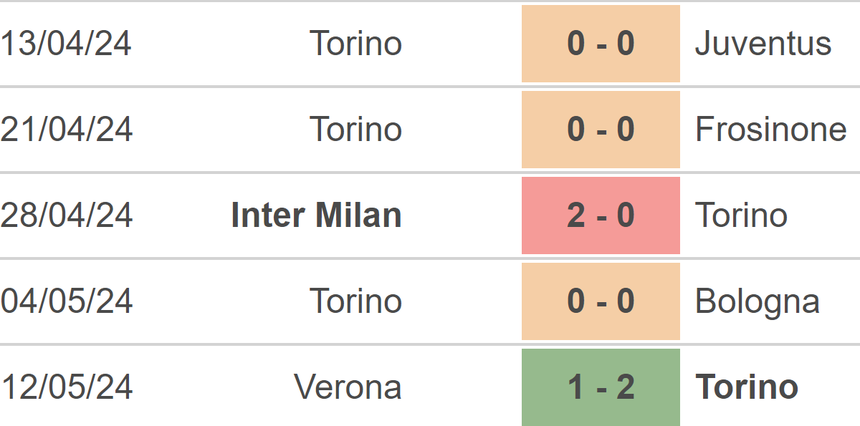 Nhận định bóng đá Torino vs Milan (1h45, 19/5), vòng 37 Serie A - Ảnh 3. Nhận định bóng đá Torino vs Milan (1h45, 19/5), vòng 37 Serie A - Ảnh 3.