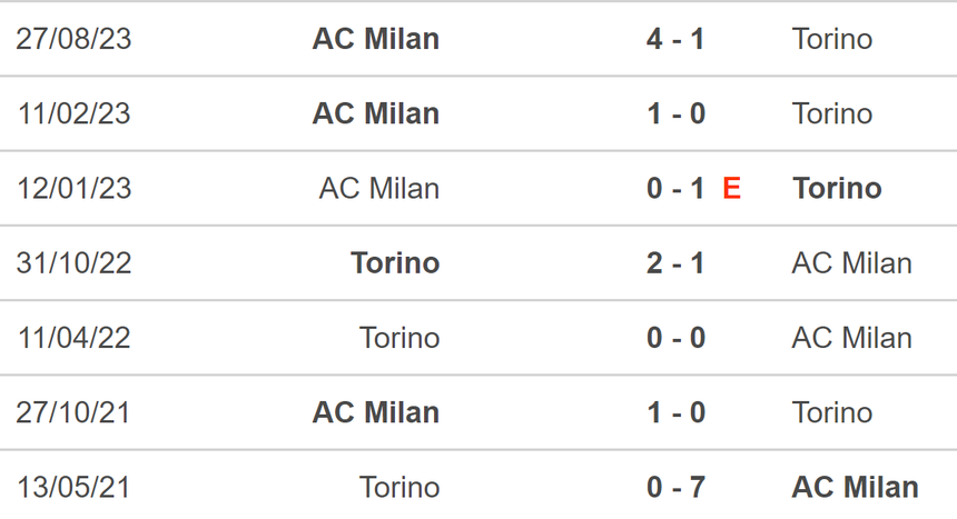 Nhận định bóng đá Torino vs Milan (1h45, 19/5), vòng 37 Serie A - Ảnh 5. Nhận định bóng đá Torino vs Milan (1h45, 19/5), vòng 37 Serie A - Ảnh 5.