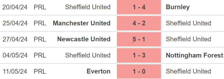 Nhận định Sheffield vs Tottenham (22h00, 19/5), Ngoại hạng Anh vòng 38 - Ảnh 5.