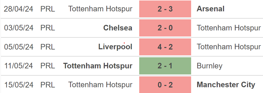 Nhận định Sheffield vs Tottenham (22h00, 19/5), Ngoại hạng Anh vòng 38 - Ảnh 6.