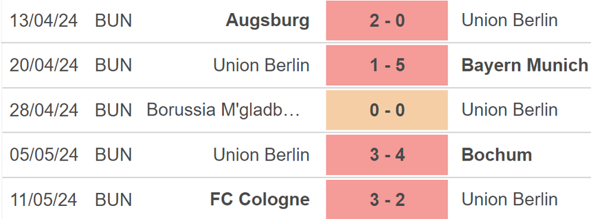 Nhận định Union Berlin vs Freiburg (20h30, 18/5), Bundesliga vòng 34 - Ảnh 4.