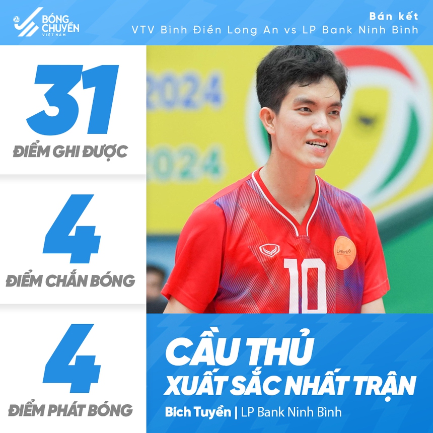 Phong độ hủy diệt của Bích Tuyền khiến nhiều CĐV phải thừa nhận đẳng cấp của 'khủng long - Ảnh 2.