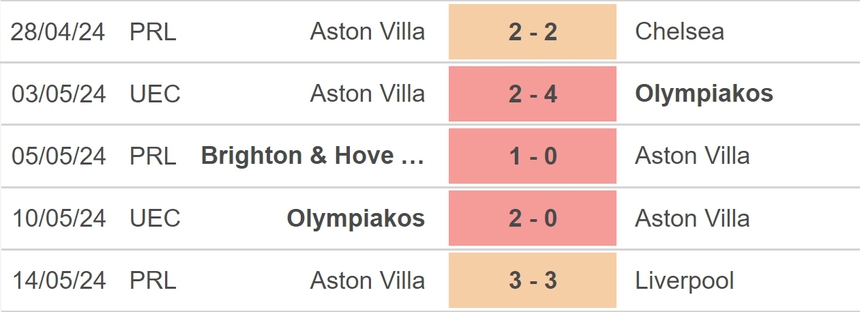 Nhận định bóng đá Crystal Palace vs Aston Villa (22h00, 19/5), vòng 38 Ngoại hạng Anh - Ảnh 4.