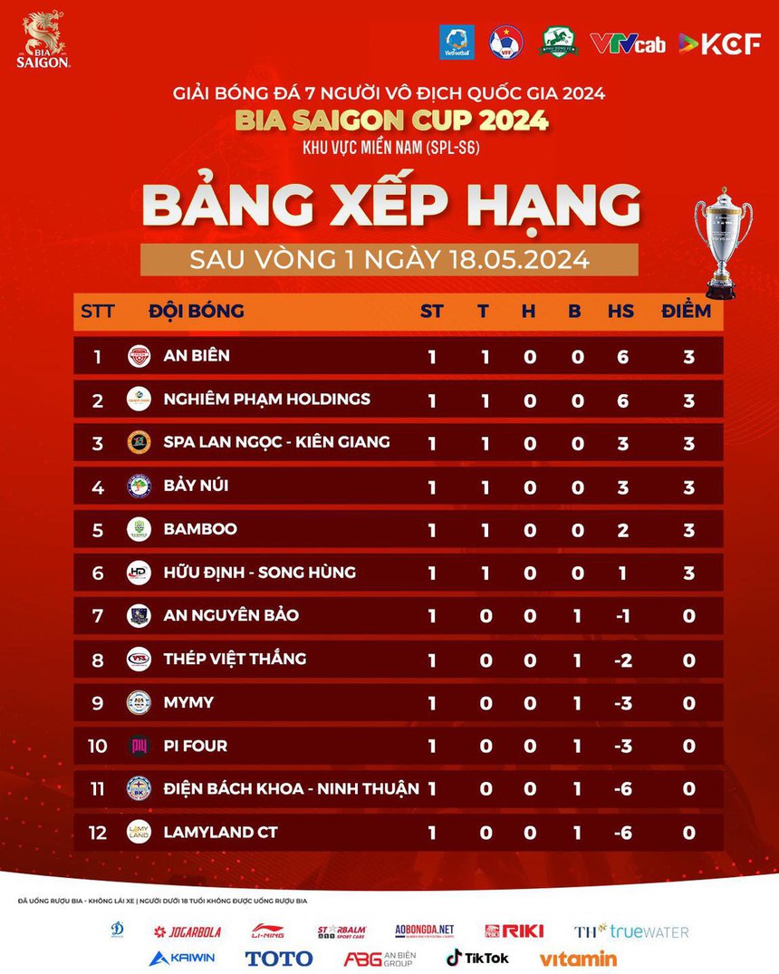 Tưng bừng Ngày hội bóng đá 7 người TP.HCM mùa 6 - Ảnh 3.