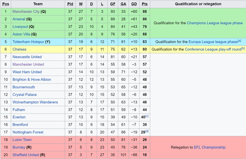 Lịch thi đấu Ngoại hạng Anh vòng cuối: Biết đâu bất ngờ? - Ảnh 3. Lịch thi đấu Ngoại hạng Anh vòng cuối: Biết đâu bất ngờ? - Ảnh 3.