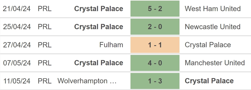 Nhận định bóng đá Crystal Palace vs Aston Villa (22h00, 19/5), vòng 38 Ngoại hạng Anh - Ảnh 3.