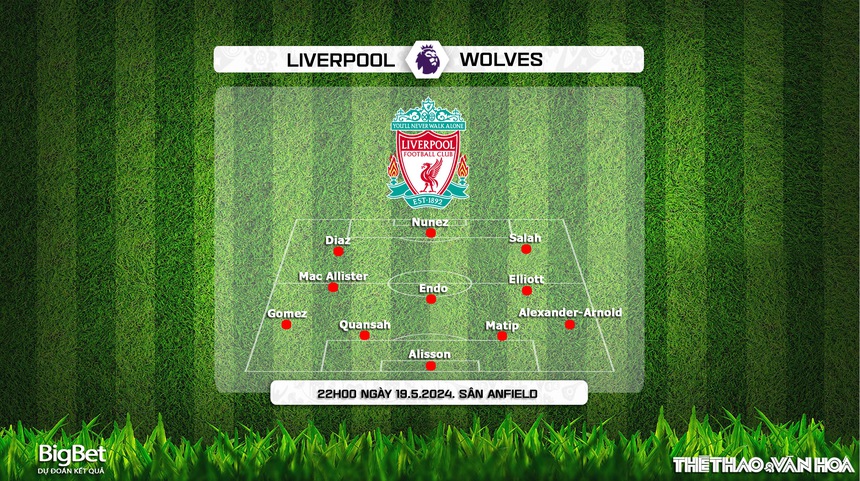 Nhận định bóng đá Liverpool vs Wolverhampton (22h00, 19/5), vòng 38 Ngoại hạng Anh - Ảnh 5.