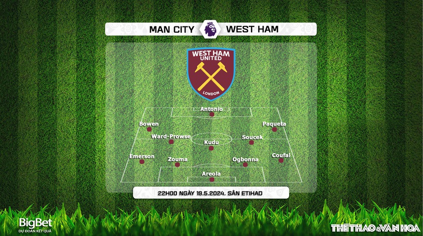 Nhận định Man City vs West Ham (22h00, 19/5), Ngoại hạng Anh vòng 38 - Ảnh 5.