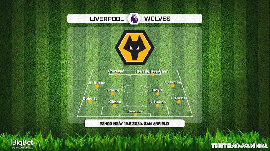 Nhận định bóng đá Liverpool vs Wolverhampton (22h00, 19/5), vòng 38 Ngoại hạng Anh - Ảnh 6.