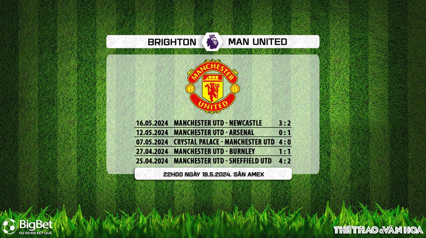 Nhận định bóng đá Brighton vs MU (22h00, 19/5), Ngoại hạng Anh vòng 38 - Ảnh 7.