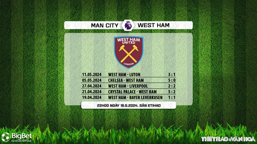 Nhận định Man City vs West Ham (22h00, 19/5), Ngoại hạng Anh vòng 38 - Ảnh 8.