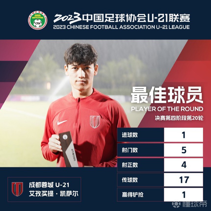 Tin nóng bóng đá Việt 18/5: Chủ nhà Trung Quốc mang đội hình mạnh gặp tuyển trẻ Việt Nam, Filip Nguyễn đối đầu thủ môn Ngoại hạng Anh - Ảnh 3.