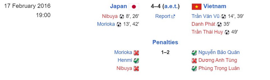 ĐT Việt Nam tạo địa chấn khi thắng Nhật Bản đầy kịch tính để dự World Cup, AFC và FIFA khen ngợi - Ảnh 3. ĐT Việt Nam tạo địa chấn khi thắng Nhật Bản đầy kịch tính để dự World Cup, AFC và FIFA khen ngợi - Ảnh 3.