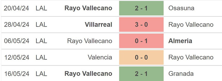 Nhận định bóng đá Barca vs Rayo Vallecano (0h00, 20/5), vòng 37 La Liga - Ảnh 4.