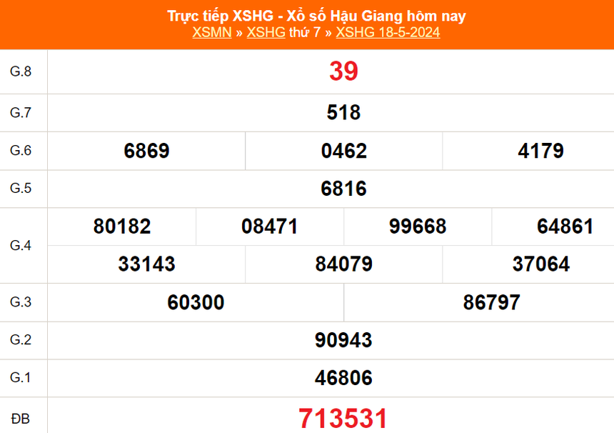 XSHG 1/6, kết quả xổ số Hậu Giang ngày 1/6/2024, trực tiếp xổ số hôm nay - Ảnh 3.