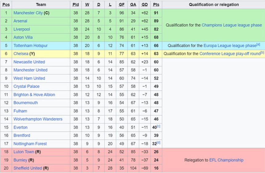 CĐV Arsenal ăn mừng hụt sau cú lừa Man City bị sảy chân - Ảnh 4.