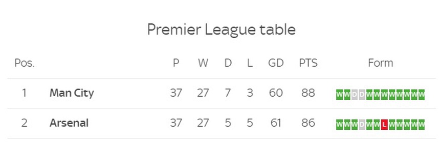 Những điều đáng mong chờ trong ngày 'chung kết' giải Ngoại hạng Anh - Ảnh 2.