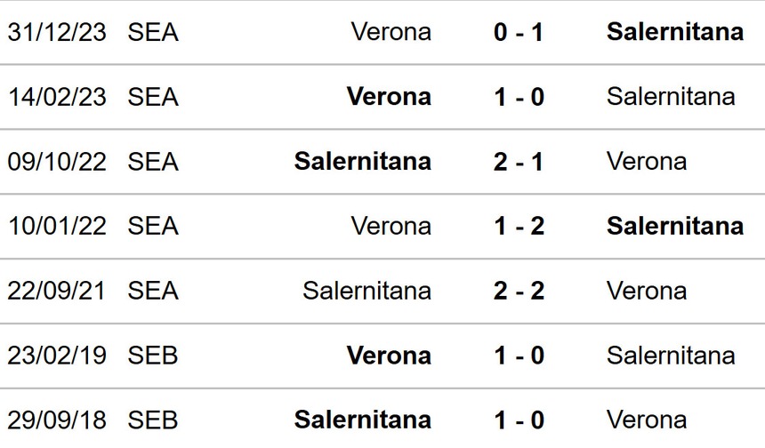 Salernitana vs Verona