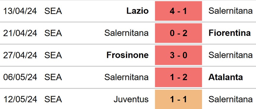 Salernitana vs Verona