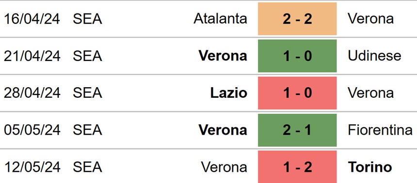Salernitana vs Verona